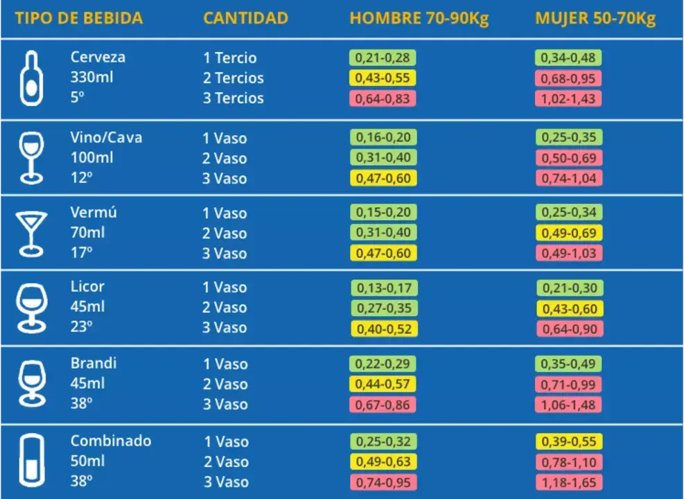 La tabla de la DGT