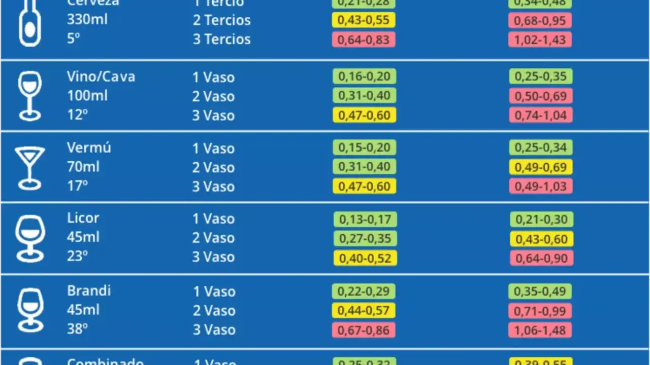La tabla de la DGT